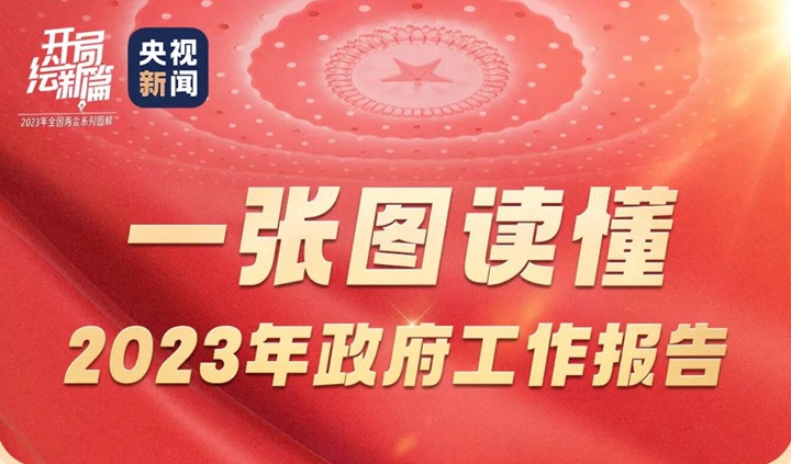 一張圖，帶你讀懂政府工作報(bào)告！